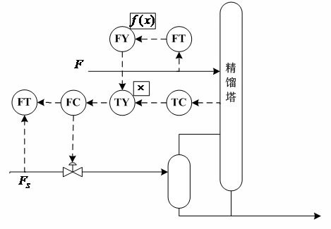 反馈控制系统,优化决策与效率提升的关键机制