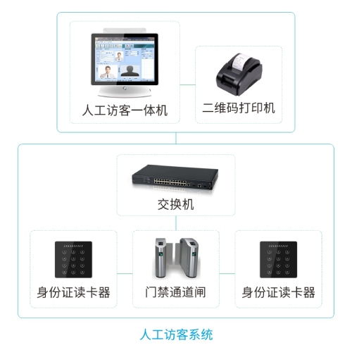 访客门禁对讲系统方案,构建安全便捷的社区入口管理新方案