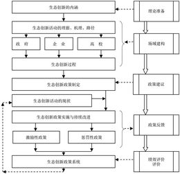 分析政策系统,构建高效决策与执行框架