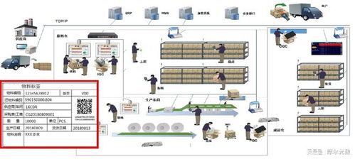 工厂库存系统,提升效率的智能解决方案