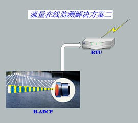 多普勒定位测向系统,精准导航的科技利器