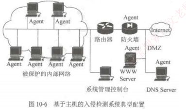 分布式入侵检测系统,分布式入侵检测系统原理与实践