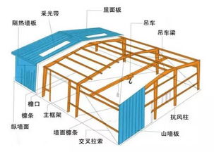 钢檩条系统,钢檩条系统在现代建筑中的应用与技术创新