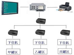 工厂设计公用系统,公用系统与辅助部门的综合概述