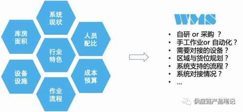 富勒wms系统,高效仓储管理的智能解决方案