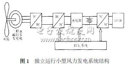 风功率系统,风功率预测系统解析