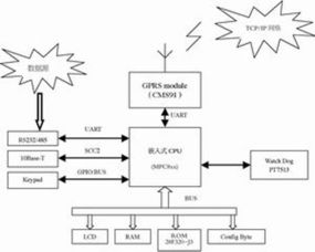 gprs模块工作原理,无线数据传输的奥秘揭示