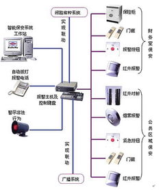 防盗报警系统解剖学,防盗报警系统在现代安防中的应用解剖