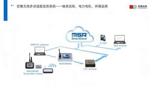 多温度检测系统,智能化温度监控与控制的创新解决方案