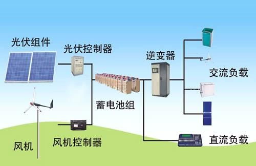 发电 系统,绿色能源的转换与利用技术概览