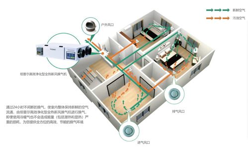 高层新风系统,新风系统解决方案解析