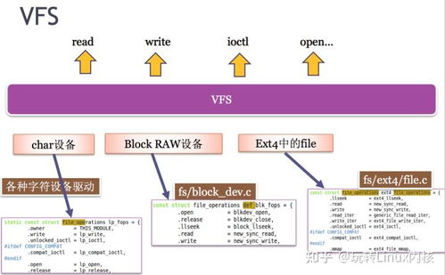 各种linux系统区别,Linux系统版本差异概述