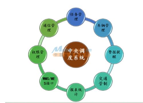 高品质系统,高品质系统全面解析