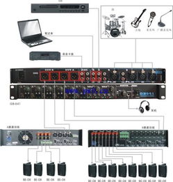 对接系统英文,Overview of Integrating Systems: A Comprehe