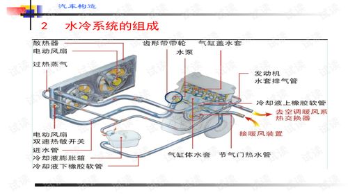 发动机冷却系统清洗,发动机冷却系统深度清洁与维护攻略