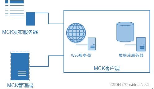 服务器加固系统,全方位守护网络安全防线