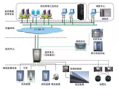 高铁防灾系统,守护安全行驶的智能守护者