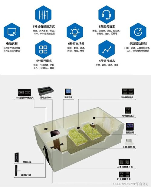 房度智能系统,革新居住体验的智慧家居解决方案