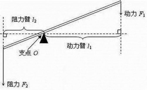 杠杆系统,杠杆原理在现代科技中的应用与探索