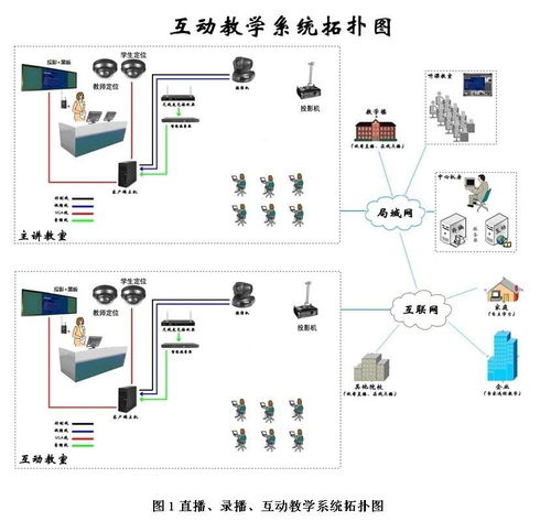 多媒体教学系统软件,提升教学效果