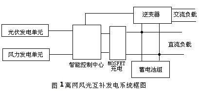 风光互补发电实验系统,新能源教育与实践的桥梁