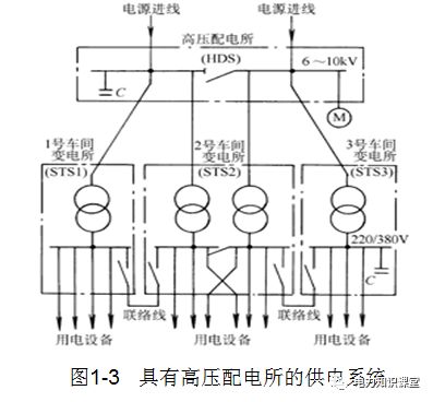 高压供配电系统,安全、高效与智能化的电力传输核心