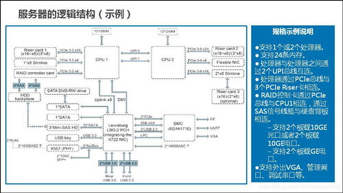 复杂指令系统,复杂指令系统在计算机架构中的应用与影响