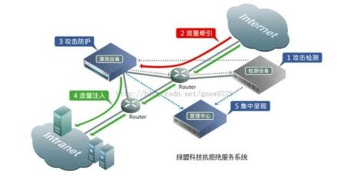 分布式攻击检测系统,构建高效网络安全防线