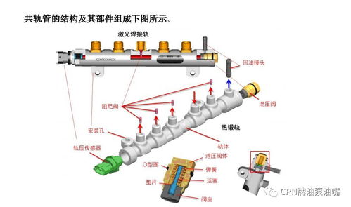 高压共轨喷射系统,技术革新与环保节能的完美结合