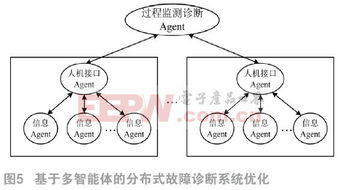 多智能体系统分布式,理论、应用与挑战