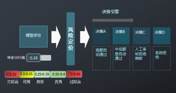 风控系统建设,策略、实践与风险应对全解析