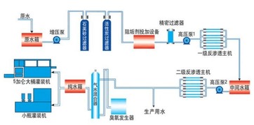 反渗透系统组成,反渗透系统核心组件解析与运行维护要点