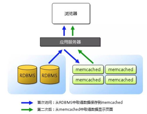 分布缓存系统,架构演变与关键技术解析