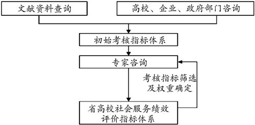 高校绩效考核系统,高校教师绩效考核系统创新与实践