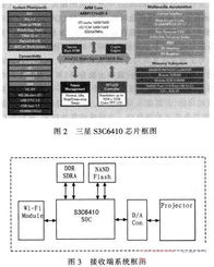 对传系统,提升网站内容管理效率