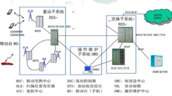 蜂窝无线系统,蜂窝无线通信技术发展与应用概述