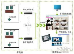 高清审讯系统,高清审讯系统助力司法公正与效率提升