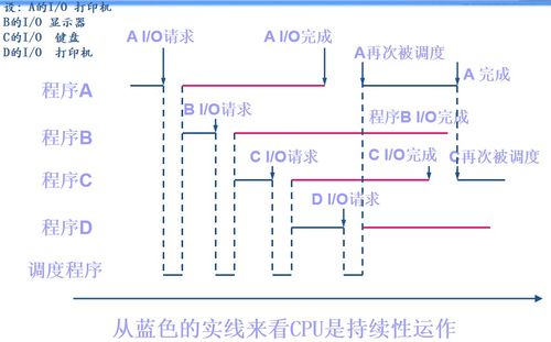 多道批处理系统的特征,资源高效利用与作业自动化处理之道