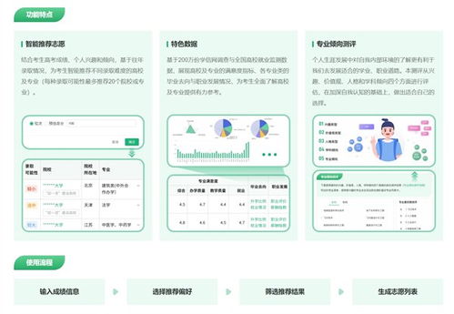 高考志愿指导系统,高考志愿指导系统全方位解析