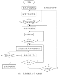 感应加热系统小说,感应加热系统的传奇之旅