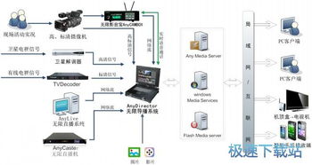 高清导播系统,打造专业级直播与录播新体验