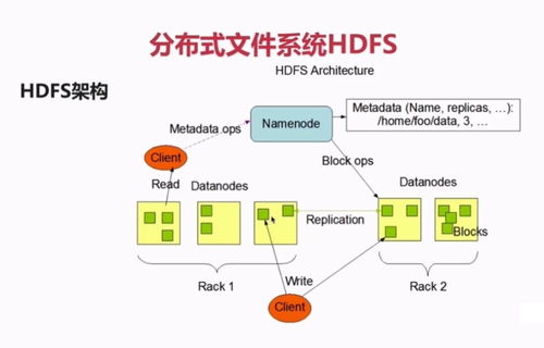 分布式小文件系统,FastDFS架构解析与应用实践