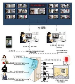 atm系统 用例图,功能模块与参与者关系深度剖析