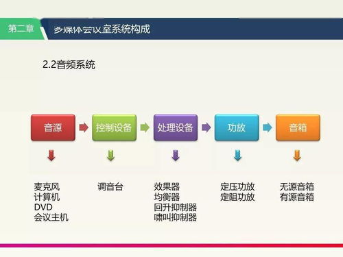 多媒体会议系统流小说,多媒体会议系统流小说中的未来会议室