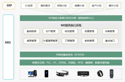 工厂软件系统,智能化生产管理的核心工具