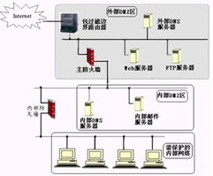 防火墙服务器系统,网络安全防护的核心架构解析