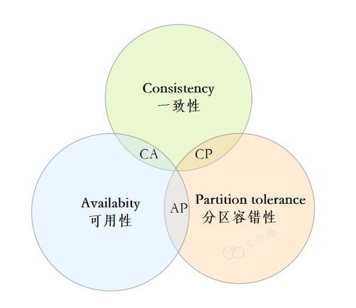 分布式系统cap原则,一致性、可用性与分区容错性的权衡之道