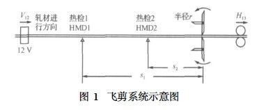 飞剪控制系统,高效精密剪切技术的核心解析