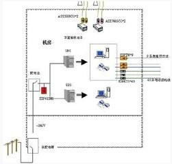 防雷系统头像,基于安迅雪亮工程监控系统的防雷技术解析与方案设计