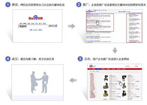 凤巢推广系统,助力企业高效营销的智能利器